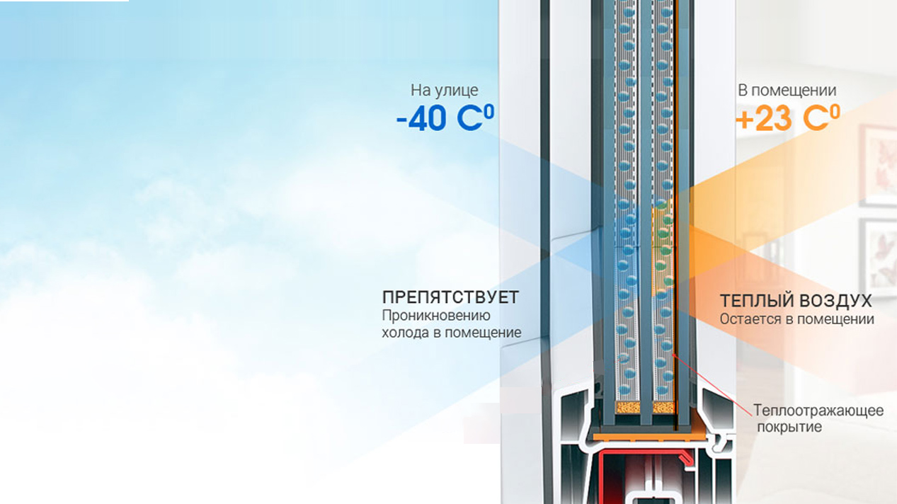 Энергоэффективные окна ПВХ в Алматы
